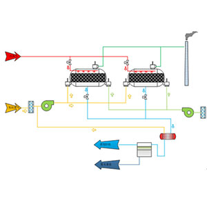 涂布行業廢氣治理