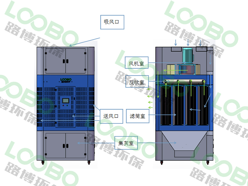 自循環煙塵凈化一體機 (3).jpg