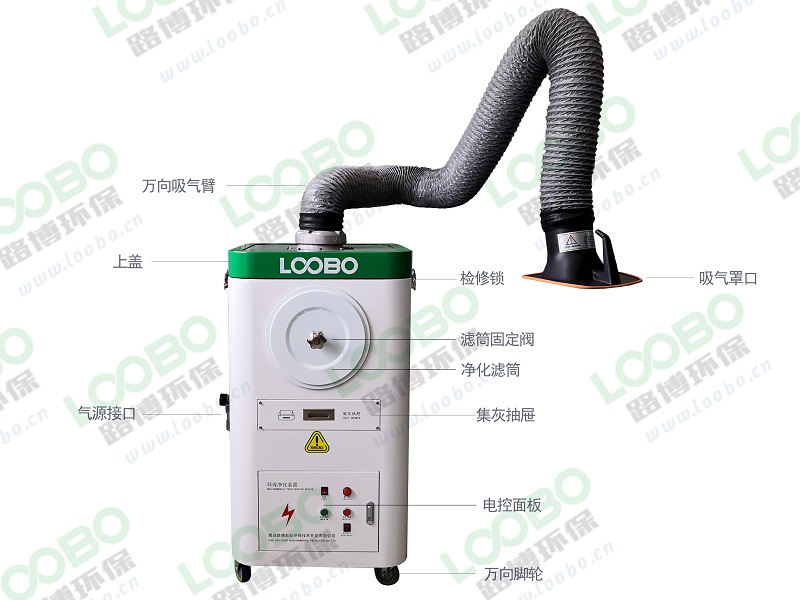 焊煙凈化器使用需要注意的重要事項,以及后期的維護保養(yǎng) (2).jpg